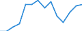 Maßeinheit: Anzahl / Schweregrad (Ausfalltage): 4 Tage und mehr / Geschlecht: Insgesamt / Statistische Systematik der Wirtschaftszweige in der Europäischen Gemeinschaft (NACE Rev. 1.1): Insgesamt - alle NACE-Wirtschaftszweige / Geopolitische Meldeeinheit: Dänemark