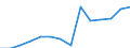 Maßeinheit: Anzahl / Schweregrad (Ausfalltage): 4 Tage und mehr / Geschlecht: Insgesamt / Statistische Systematik der Wirtschaftszweige in der Europäischen Gemeinschaft (NACE Rev. 1.1): Insgesamt - alle NACE-Wirtschaftszweige / Geopolitische Meldeeinheit: Irland