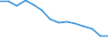 Maßeinheit: Anzahl / Schweregrad (Ausfalltage): 4 Tage und mehr / Geschlecht: Insgesamt / Statistische Systematik der Wirtschaftszweige in der Europäischen Gemeinschaft (NACE Rev. 1.1): Insgesamt - alle NACE-Wirtschaftszweige / Geopolitische Meldeeinheit: Griechenland