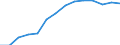 Maßeinheit: Anzahl / Schweregrad (Ausfalltage): 4 Tage und mehr / Geschlecht: Insgesamt / Statistische Systematik der Wirtschaftszweige in der Europäischen Gemeinschaft (NACE Rev. 1.1): Insgesamt - alle NACE-Wirtschaftszweige / Geopolitische Meldeeinheit: Spanien