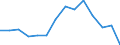 Maßeinheit: Anzahl / Schweregrad (Ausfalltage): 4 Tage und mehr / Geschlecht: Insgesamt / Statistische Systematik der Wirtschaftszweige in der Europäischen Gemeinschaft (NACE Rev. 1.1): Insgesamt - alle NACE-Wirtschaftszweige / Geopolitische Meldeeinheit: Frankreich