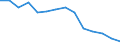 Maßeinheit: Anzahl / Schweregrad (Ausfalltage): 4 Tage und mehr / Geschlecht: Insgesamt / Statistische Systematik der Wirtschaftszweige in der Europäischen Gemeinschaft (NACE Rev. 1.1): Insgesamt - alle NACE-Wirtschaftszweige / Geopolitische Meldeeinheit: Italien