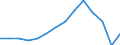 Maßeinheit: Anzahl / Schweregrad (Ausfalltage): 4 Tage und mehr / Geschlecht: Insgesamt / Statistische Systematik der Wirtschaftszweige in der Europäischen Gemeinschaft (NACE Rev. 1.1): Insgesamt - alle NACE-Wirtschaftszweige / Geopolitische Meldeeinheit: Luxemburg
