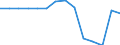 Maßeinheit: Anzahl / Schweregrad (Ausfalltage): 4 Tage und mehr / Geschlecht: Insgesamt / Statistische Systematik der Wirtschaftszweige in der Europäischen Gemeinschaft (NACE Rev. 1.1): Insgesamt - alle NACE-Wirtschaftszweige / Geopolitische Meldeeinheit: Niederlande