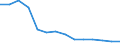 Maßeinheit: Anzahl / Schweregrad (Ausfalltage): 4 Tage und mehr / Geschlecht: Insgesamt / Statistische Systematik der Wirtschaftszweige in der Europäischen Gemeinschaft (NACE Rev. 1.1): Insgesamt - alle NACE-Wirtschaftszweige / Geopolitische Meldeeinheit: Österreich