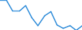 Maßeinheit: Anzahl / Schweregrad (Ausfalltage): 4 Tage und mehr / Geschlecht: Insgesamt / Statistische Systematik der Wirtschaftszweige in der Europäischen Gemeinschaft (NACE Rev. 1.1): Insgesamt - alle NACE-Wirtschaftszweige / Geopolitische Meldeeinheit: Portugal