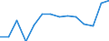 Maßeinheit: Anzahl / Schweregrad (Ausfalltage): 4 Tage und mehr / Geschlecht: Insgesamt / Statistische Systematik der Wirtschaftszweige in der Europäischen Gemeinschaft (NACE Rev. 1.1): Insgesamt - alle NACE-Wirtschaftszweige / Geopolitische Meldeeinheit: Finnland