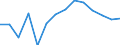 Maßeinheit: Anzahl / Schweregrad (Ausfalltage): 4 Tage und mehr / Geschlecht: Insgesamt / Statistische Systematik der Wirtschaftszweige in der Europäischen Gemeinschaft (NACE Rev. 1.1): Insgesamt - alle NACE-Wirtschaftszweige / Geopolitische Meldeeinheit: Schweden