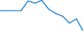 Maßeinheit: Anzahl / Schweregrad (Ausfalltage): 4 Tage und mehr / Geschlecht: Insgesamt / Statistische Systematik der Wirtschaftszweige in der Europäischen Gemeinschaft (NACE Rev. 1.1): Insgesamt - alle NACE-Wirtschaftszweige / Geopolitische Meldeeinheit: Norwegen