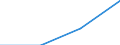 Maßeinheit: Anzahl / Schweregrad (Ausfalltage): 4 Tage und mehr / Geschlecht: Insgesamt / Statistische Systematik der Wirtschaftszweige in der Europäischen Gemeinschaft (NACE Rev. 1.1): Insgesamt - alle NACE-Wirtschaftszweige / Geopolitische Meldeeinheit: Schweiz