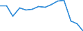 Maßeinheit: Anzahl / Schweregrad (Ausfalltage): 4 Tage und mehr / Geschlecht: Insgesamt / Statistische Systematik der Wirtschaftszweige in der Europäischen Gemeinschaft (NACE Rev. 1.1): Insgesamt - alle NACE-Wirtschaftszweige / Geopolitische Meldeeinheit: Großbritannien