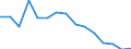 Maßeinheit: Anzahl / Schweregrad (Ausfalltage): 4 Tage und mehr / Geschlecht: Insgesamt / Statistische Systematik der Wirtschaftszweige in der Europäischen Gemeinschaft (NACE Rev. 1.1): Landwirtschaft; Herstellung von Waren; Energie- und Wasserversorgung; Bau; Handel; Beherbergungs- und Gaststätten; Verkehr; Kreditinstitute und Versicherungen (ohne Sozialversicherung); Grundstücks- und Wohnungswesen / Geopolitische Meldeeinheit: Belgien