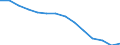 Maßeinheit: Anzahl / Schweregrad (Ausfalltage): 4 Tage und mehr / Geschlecht: Insgesamt / Statistische Systematik der Wirtschaftszweige in der Europäischen Gemeinschaft (NACE Rev. 1.1): Landwirtschaft; Herstellung von Waren; Energie- und Wasserversorgung; Bau; Handel; Beherbergungs- und Gaststätten; Verkehr; Kreditinstitute und Versicherungen (ohne Sozialversicherung); Grundstücks- und Wohnungswesen / Geopolitische Meldeeinheit: Deutschland