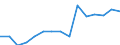 Maßeinheit: Anzahl / Schweregrad (Ausfalltage): 4 Tage und mehr / Geschlecht: Insgesamt / Statistische Systematik der Wirtschaftszweige in der Europäischen Gemeinschaft (NACE Rev. 1.1): Landwirtschaft; Herstellung von Waren; Energie- und Wasserversorgung; Bau; Handel; Beherbergungs- und Gaststätten; Verkehr; Kreditinstitute und Versicherungen (ohne Sozialversicherung); Grundstücks- und Wohnungswesen / Geopolitische Meldeeinheit: Irland