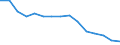 Maßeinheit: Anzahl / Schweregrad (Ausfalltage): 4 Tage und mehr / Geschlecht: Insgesamt / Statistische Systematik der Wirtschaftszweige in der Europäischen Gemeinschaft (NACE Rev. 1.1): Landwirtschaft; Herstellung von Waren; Energie- und Wasserversorgung; Bau; Handel; Beherbergungs- und Gaststätten; Verkehr; Kreditinstitute und Versicherungen (ohne Sozialversicherung); Grundstücks- und Wohnungswesen / Geopolitische Meldeeinheit: Italien