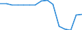 Maßeinheit: Anzahl / Schweregrad (Ausfalltage): 4 Tage und mehr / Geschlecht: Insgesamt / Statistische Systematik der Wirtschaftszweige in der Europäischen Gemeinschaft (NACE Rev. 1.1): Landwirtschaft; Herstellung von Waren; Energie- und Wasserversorgung; Bau; Handel; Beherbergungs- und Gaststätten; Verkehr; Kreditinstitute und Versicherungen (ohne Sozialversicherung); Grundstücks- und Wohnungswesen / Geopolitische Meldeeinheit: Niederlande