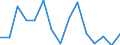 Maßeinheit: Anzahl / Schweregrad (Ausfalltage): 4 Tage und mehr / Geschlecht: Insgesamt / Statistische Systematik der Wirtschaftszweige in der Europäischen Gemeinschaft (NACE Rev. 1.1): Landwirtschaft; Herstellung von Waren; Energie- und Wasserversorgung; Bau; Handel; Beherbergungs- und Gaststätten; Verkehr; Kreditinstitute und Versicherungen (ohne Sozialversicherung); Grundstücks- und Wohnungswesen / Geopolitische Meldeeinheit: Portugal