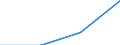 Maßeinheit: Anzahl / Schweregrad (Ausfalltage): 4 Tage und mehr / Geschlecht: Insgesamt / Statistische Systematik der Wirtschaftszweige in der Europäischen Gemeinschaft (NACE Rev. 1.1): Landwirtschaft; Herstellung von Waren; Energie- und Wasserversorgung; Bau; Handel; Beherbergungs- und Gaststätten; Verkehr; Kreditinstitute und Versicherungen (ohne Sozialversicherung); Grundstücks- und Wohnungswesen / Geopolitische Meldeeinheit: Schweiz