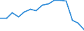 Maßeinheit: Anzahl / Schweregrad (Ausfalltage): 4 Tage und mehr / Geschlecht: Insgesamt / Statistische Systematik der Wirtschaftszweige in der Europäischen Gemeinschaft (NACE Rev. 1.1): Landwirtschaft; Herstellung von Waren; Energie- und Wasserversorgung; Bau; Handel; Beherbergungs- und Gaststätten; Verkehr; Kreditinstitute und Versicherungen (ohne Sozialversicherung); Grundstücks- und Wohnungswesen / Geopolitische Meldeeinheit: Großbritannien