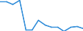 Maßeinheit: Anzahl / Schweregrad (Ausfalltage): 4 Tage und mehr / Geschlecht: Insgesamt / Statistische Systematik der Wirtschaftszweige in der Europäischen Gemeinschaft (NACE Rev. 1.1): Land- und Forstwirtschaft / Geopolitische Meldeeinheit: Dänemark