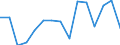 Maßeinheit: Anzahl / Schweregrad (Ausfalltage): 4 Tage und mehr / Geschlecht: Insgesamt / Statistische Systematik der Wirtschaftszweige in der Europäischen Gemeinschaft (NACE Rev. 1.1): Land- und Forstwirtschaft / Geopolitische Meldeeinheit: Irland