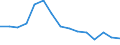 Maßeinheit: Anzahl / Schweregrad (Ausfalltage): 4 Tage und mehr / Geschlecht: Insgesamt / Statistische Systematik der Wirtschaftszweige in der Europäischen Gemeinschaft (NACE Rev. 1.1): Land- und Forstwirtschaft / Geopolitische Meldeeinheit: Griechenland