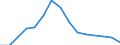 Maßeinheit: Anzahl / Schweregrad (Ausfalltage): 4 Tage und mehr / Geschlecht: Insgesamt / Statistische Systematik der Wirtschaftszweige in der Europäischen Gemeinschaft (NACE Rev. 1.1): Land- und Forstwirtschaft / Geopolitische Meldeeinheit: Spanien