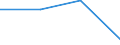 Maßeinheit: Anzahl / Schweregrad (Ausfalltage): 4 Tage und mehr / Geschlecht: Insgesamt / Statistische Systematik der Wirtschaftszweige in der Europäischen Gemeinschaft (NACE Rev. 1.1): Land- und Forstwirtschaft / Geopolitische Meldeeinheit: Schweiz