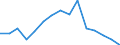 Maßeinheit: Anzahl / Schweregrad (Ausfalltage): 4 Tage und mehr / Geschlecht: Insgesamt / Statistische Systematik der Wirtschaftszweige in der Europäischen Gemeinschaft (NACE Rev. 1.1): Land- und Forstwirtschaft / Geopolitische Meldeeinheit: Großbritannien