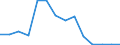 Maßeinheit: Anzahl / Schweregrad (Ausfalltage): 4 Tage und mehr / Geschlecht: Insgesamt / Statistische Systematik der Wirtschaftszweige in der Europäischen Gemeinschaft (NACE Rev. 1.1): Herstellung von Waren / Geopolitische Meldeeinheit: Dänemark