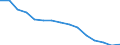 Maßeinheit: Anzahl / Schweregrad (Ausfalltage): 4 Tage und mehr / Geschlecht: Insgesamt / Statistische Systematik der Wirtschaftszweige in der Europäischen Gemeinschaft (NACE Rev. 1.1): Herstellung von Waren / Geopolitische Meldeeinheit: Deutschland