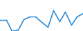 Maßeinheit: Anzahl / Schweregrad (Ausfalltage): 4 Tage und mehr / Geschlecht: Insgesamt / Statistische Systematik der Wirtschaftszweige in der Europäischen Gemeinschaft (NACE Rev. 1.1): Herstellung von Waren / Geopolitische Meldeeinheit: Irland