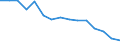 Maßeinheit: Anzahl / Schweregrad (Ausfalltage): 4 Tage und mehr / Geschlecht: Insgesamt / Statistische Systematik der Wirtschaftszweige in der Europäischen Gemeinschaft (NACE Rev. 1.1): Herstellung von Waren / Geopolitische Meldeeinheit: Griechenland