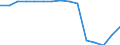 Maßeinheit: Anzahl / Schweregrad (Ausfalltage): 4 Tage und mehr / Geschlecht: Insgesamt / Statistische Systematik der Wirtschaftszweige in der Europäischen Gemeinschaft (NACE Rev. 1.1): Herstellung von Waren / Geopolitische Meldeeinheit: Niederlande