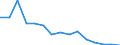 Maßeinheit: Anzahl / Schweregrad (Ausfalltage): 4 Tage und mehr / Geschlecht: Insgesamt / Statistische Systematik der Wirtschaftszweige in der Europäischen Gemeinschaft (NACE Rev. 1.1): Herstellung von Waren / Geopolitische Meldeeinheit: Portugal