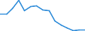 Maßeinheit: Anzahl / Schweregrad (Ausfalltage): 4 Tage und mehr / Geschlecht: Insgesamt / Statistische Systematik der Wirtschaftszweige in der Europäischen Gemeinschaft (NACE Rev. 1.1): Herstellung von Waren / Geopolitische Meldeeinheit: Finnland