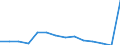Maßeinheit: Anzahl / Schweregrad (Ausfalltage): 4 Tage und mehr / Geschlecht: Insgesamt / Statistische Systematik der Wirtschaftszweige in der Europäischen Gemeinschaft (NACE Rev. 1.1): Herstellung von Nahrungs- und Genussmitteln, Tabakverarbeitung / Geopolitische Meldeeinheit: Dänemark