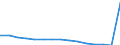 Maßeinheit: Anzahl / Schweregrad (Ausfalltage): 4 Tage und mehr / Geschlecht: Insgesamt / Statistische Systematik der Wirtschaftszweige in der Europäischen Gemeinschaft (NACE Rev. 1.1): Herstellung von Nahrungs- und Genussmitteln, Tabakverarbeitung / Geopolitische Meldeeinheit: Deutschland