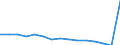 Maßeinheit: Anzahl / Schweregrad (Ausfalltage): 4 Tage und mehr / Geschlecht: Insgesamt / Statistische Systematik der Wirtschaftszweige in der Europäischen Gemeinschaft (NACE Rev. 1.1): Herstellung von Nahrungs- und Genussmitteln, Tabakverarbeitung / Geopolitische Meldeeinheit: Griechenland
