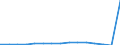Maßeinheit: Anzahl / Schweregrad (Ausfalltage): 4 Tage und mehr / Geschlecht: Insgesamt / Statistische Systematik der Wirtschaftszweige in der Europäischen Gemeinschaft (NACE Rev. 1.1): Herstellung von Nahrungs- und Genussmitteln, Tabakverarbeitung / Geopolitische Meldeeinheit: Frankreich