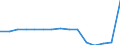Maßeinheit: Anzahl / Schweregrad (Ausfalltage): 4 Tage und mehr / Geschlecht: Insgesamt / Statistische Systematik der Wirtschaftszweige in der Europäischen Gemeinschaft (NACE Rev. 1.1): Herstellung von Nahrungs- und Genussmitteln, Tabakverarbeitung / Geopolitische Meldeeinheit: Niederlande