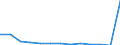 Maßeinheit: Anzahl / Schweregrad (Ausfalltage): 4 Tage und mehr / Geschlecht: Insgesamt / Statistische Systematik der Wirtschaftszweige in der Europäischen Gemeinschaft (NACE Rev. 1.1): Herstellung von Nahrungs- und Genussmitteln, Tabakverarbeitung / Geopolitische Meldeeinheit: Österreich