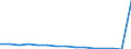 Maßeinheit: Anzahl / Schweregrad (Ausfalltage): 4 Tage und mehr / Geschlecht: Insgesamt / Statistische Systematik der Wirtschaftszweige in der Europäischen Gemeinschaft (NACE Rev. 1.1): Herstellung von Nahrungs- und Genussmitteln, Tabakverarbeitung / Geopolitische Meldeeinheit: Finnland
