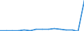 Maßeinheit: Anzahl / Schweregrad (Ausfalltage): 4 Tage und mehr / Geschlecht: Insgesamt / Statistische Systematik der Wirtschaftszweige in der Europäischen Gemeinschaft (NACE Rev. 1.1): Herstellung von Nahrungs- und Genussmitteln, Tabakverarbeitung / Geopolitische Meldeeinheit: Schweden