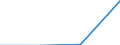 Maßeinheit: Anzahl / Schweregrad (Ausfalltage): 4 Tage und mehr / Geschlecht: Insgesamt / Statistische Systematik der Wirtschaftszweige in der Europäischen Gemeinschaft (NACE Rev. 1.1): Herstellung von Nahrungs- und Genussmitteln, Tabakverarbeitung / Geopolitische Meldeeinheit: Schweiz