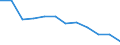 Maßeinheit: Anzahl / Schweregrad (Ausfalltage): 4 Tage und mehr / Geschlecht: Insgesamt / Statistische Systematik der Wirtschaftszweige in der Europäischen Gemeinschaft (NACE Rev. 1.1): Herstellung von Textilien und Bekleidung / Geopolitische Meldeeinheit: Belgien