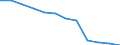 Maßeinheit: Anzahl / Schweregrad (Ausfalltage): 4 Tage und mehr / Geschlecht: Insgesamt / Statistische Systematik der Wirtschaftszweige in der Europäischen Gemeinschaft (NACE Rev. 1.1): Herstellung von Textilien und Bekleidung / Geopolitische Meldeeinheit: Deutschland