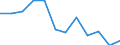 Maßeinheit: Anzahl / Schweregrad (Ausfalltage): 4 Tage und mehr / Geschlecht: Insgesamt / Statistische Systematik der Wirtschaftszweige in der Europäischen Gemeinschaft (NACE Rev. 1.1): Herstellung von Textilien und Bekleidung / Geopolitische Meldeeinheit: Irland