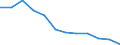 Maßeinheit: Anzahl / Schweregrad (Ausfalltage): 4 Tage und mehr / Geschlecht: Insgesamt / Statistische Systematik der Wirtschaftszweige in der Europäischen Gemeinschaft (NACE Rev. 1.1): Herstellung von Textilien und Bekleidung / Geopolitische Meldeeinheit: Griechenland