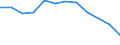 Maßeinheit: Anzahl / Schweregrad (Ausfalltage): 4 Tage und mehr / Geschlecht: Insgesamt / Statistische Systematik der Wirtschaftszweige in der Europäischen Gemeinschaft (NACE Rev. 1.1): Herstellung von Textilien und Bekleidung / Geopolitische Meldeeinheit: Spanien